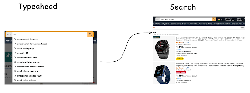 Typeahead in Amazon