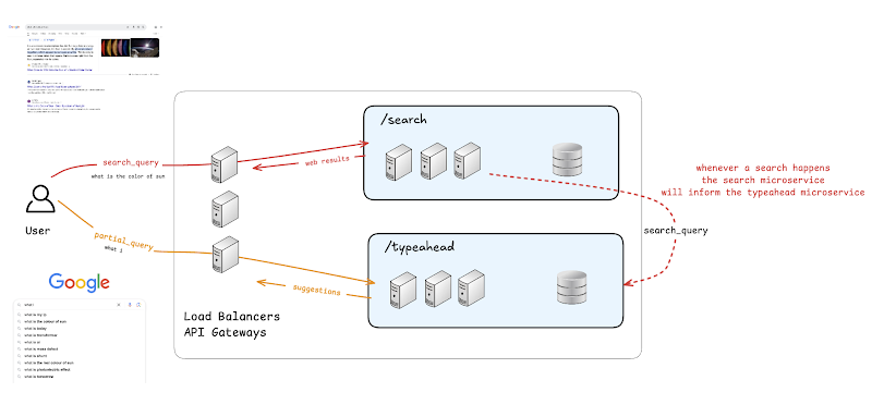 Data source and flow diagram
