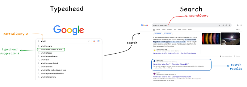 Typeahead in Google
